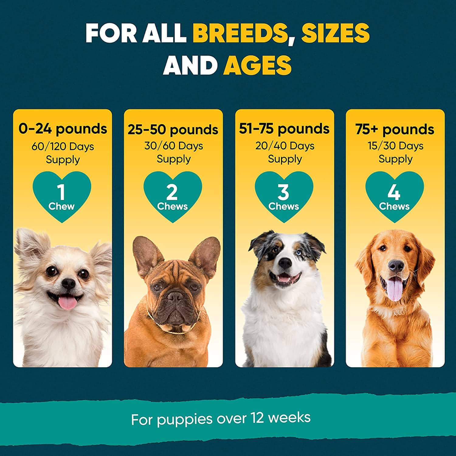 Dr. Boe's Veterinary Essentials TranquilChoice Calming Chews plus Hemp